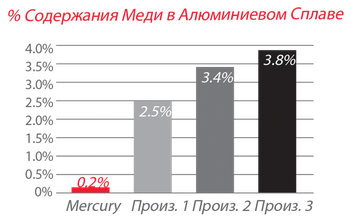Коррозионностойкие алюминиевые сплавы