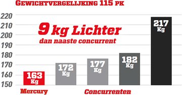 Licht en brandstofefficiënt