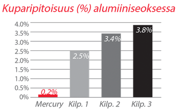 Korroosiota kestävät alumiiniseokset